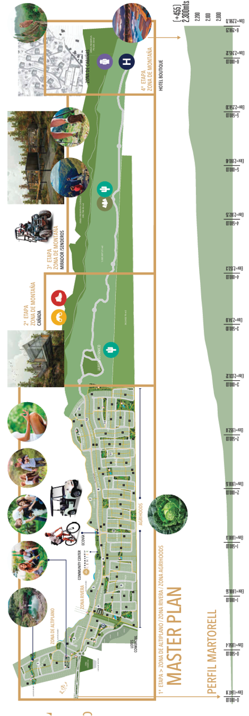 Martorell Residencial - Primer Agrihood de México - Miniatura 14